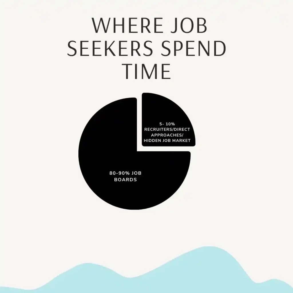 How jobseekers actually search